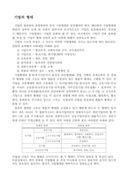 [기업형태]기업형태에 관하여-1