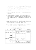 유가증권의 운용전략...-4