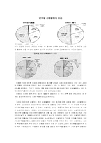 [사회학] 신용불량자 급증의 원인과 대책-6