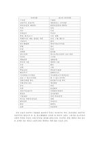 포스트모더니즘과 모더니즘-4