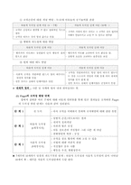 [아동발달] 도덕성 발달-2