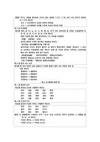 한글맞춤법 레포트-2