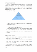 [심리학] 동기와 정서-5