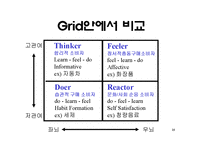 [경영]광고전략모델-16