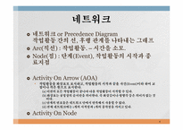 [경영]프로젝트 관리-4