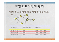 [경영]프로젝트 관리-9