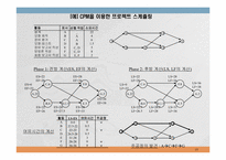 [경영]프로젝트 관리-15