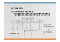 [경영]프로젝트 관리-18