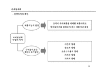 [경영]광고와_마케팅-14