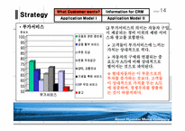 [경영]CRM을 활용한 중장기 대고객 전략-15