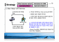[경영]CRM을 활용한 중장기 대고객 전략-20