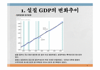 [경영]거시경제학의 개관-4