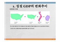 [경영]거시경제학의 개관-6