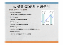 [경영]거시경제학의 개관-7