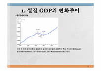 [경영]거시경제학의 개관-8