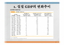 [경영]거시경제학의 개관-9