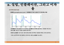 [경영]거시경제학의 개관-12