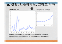 [경영]거시경제학의 개관-13