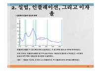 [경영]거시경제학의 개관-15