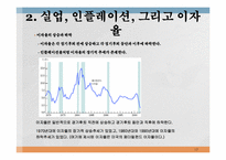 [경영]거시경제학의 개관-17