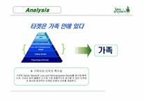 [경영]크리스마스 시즌 케이크 판매 증대를 위한 광고 기획서-9