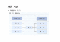 [경영]상품관리-3