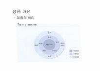 [경영]상품관리-4