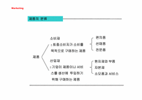 [경영]상품관리-6