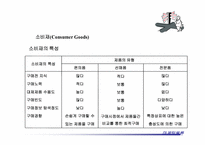 [경영]상품관리-8
