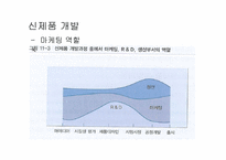 [경영]상품관리-15