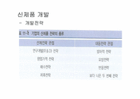 [경영]상품관리-18