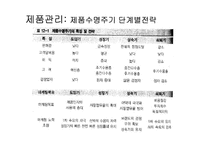 [경영]상품관리-20