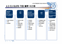 [경영]전자상거래의 증가에 따른 국내 택배업계의 대응과 발전 방향 연구-12