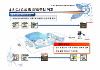 [경영]전자상거래의 증가에 따른 국내 택배업계의 대응과 발전 방향 연구-15