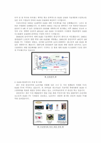 [공학]OLED(Organic Light Emitting Diodes)-2