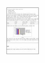 [공학]휘트스톤 브리지 결과 Report-2
