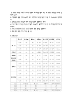 [공학]석고의 경화특성 및 물성-3