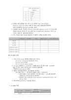 [공학]LDH의 부분 정제 및 특성 분석-6