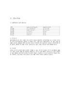 [공학]열전도 실험 예비Report-6