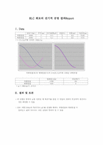 [공학]RLC 회로의 전기적 공명 결과Report-1