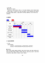 [공학]라인트레이서 프로젝트-5