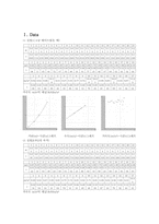 [공학]자유낙하 결과Report-3