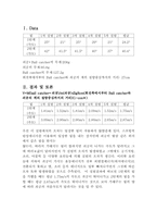 [공학]탄동진자 결과레포트-3