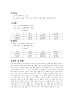 [공학]일정 가속도 결과 Report-3