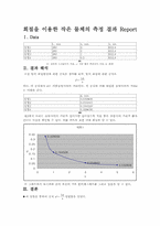 [공학]회절을 이용한 작은 물체의 측정 결과 Report-1