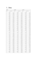 [공학]조화운동 결과Report-3