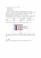 [공학]휘트스톤 브리지 결과 Report-2-2