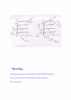 [공학]전력 증폭기의 정의와 종류-6