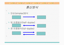 [공학]직렬통신&병렬통신-4
