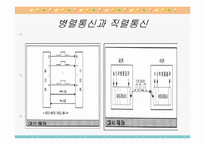 [공학]직렬통신&병렬통신-5